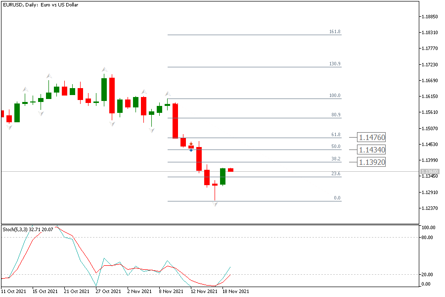 EURUSDDaily 19 nov.png