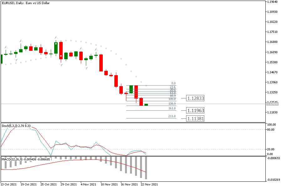 EURUSDDaily 23 nov.png