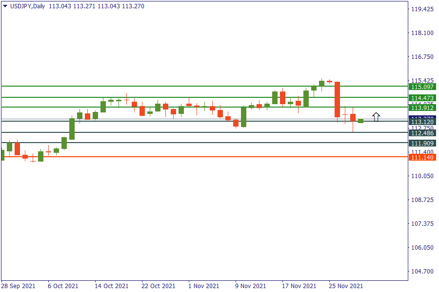 usdjpy 1 des.png