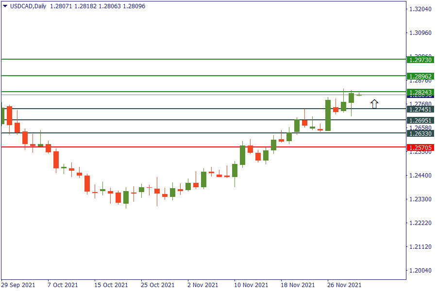 usdcad 2 des.png