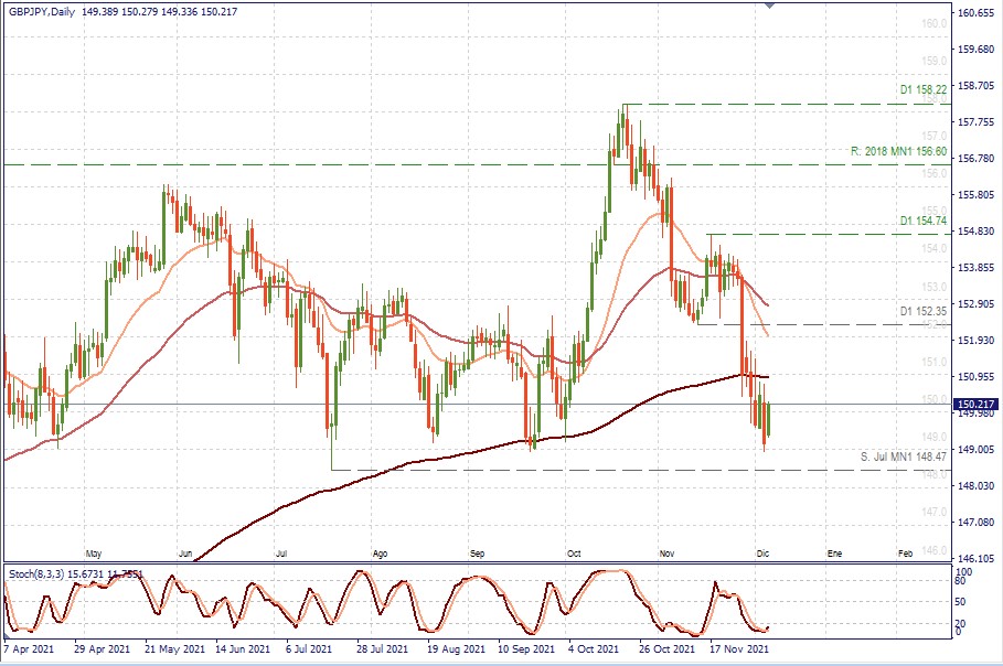 GBPJPY D1.jpg