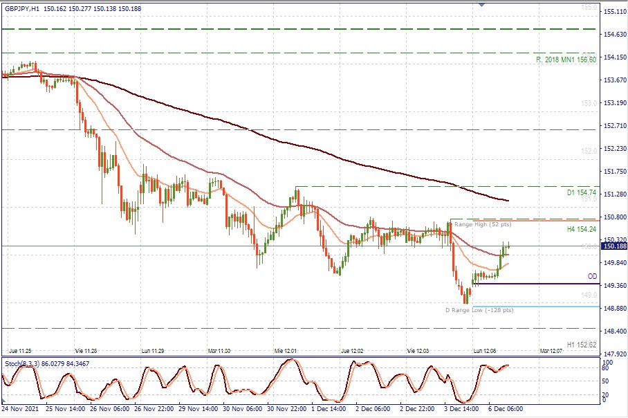 GBPJPY H1.jpg