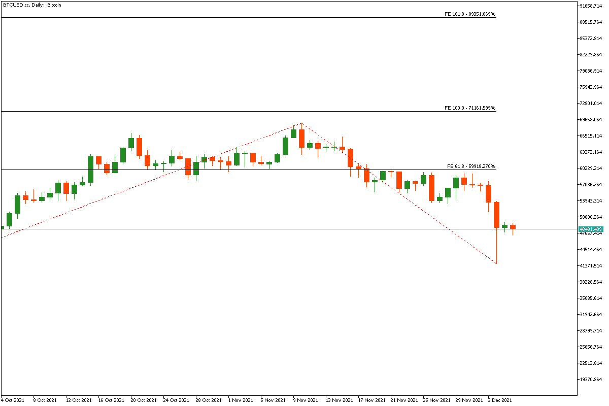 BTCUSD.ccDaily.png