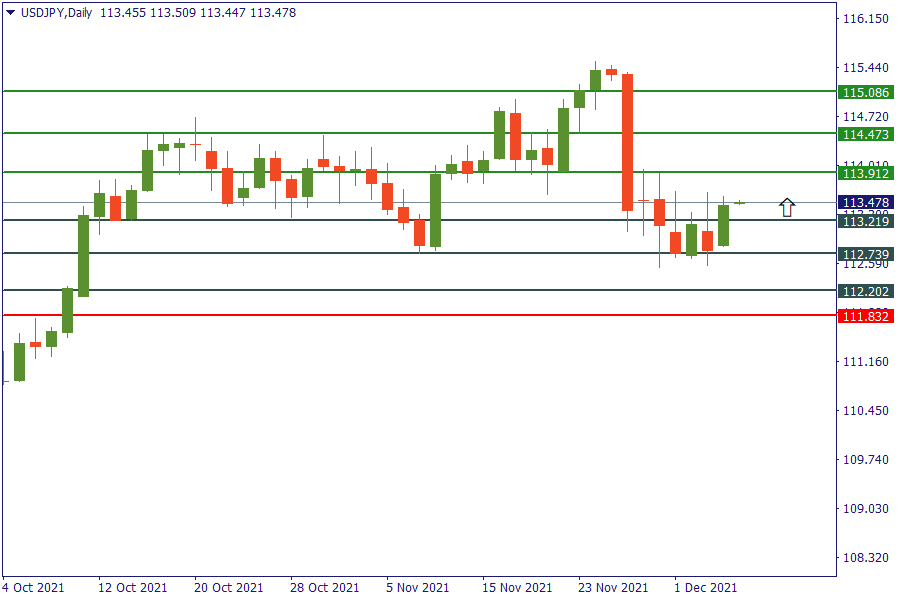 usdjpy 7 des.png