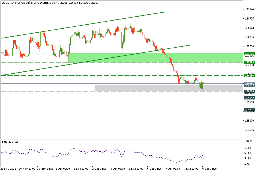 USDCADH1_08.png