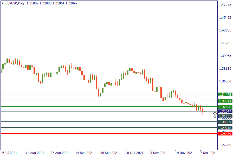 gbpusd 9 des.png