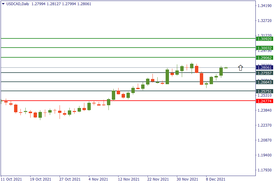 usdcad 14 des.png