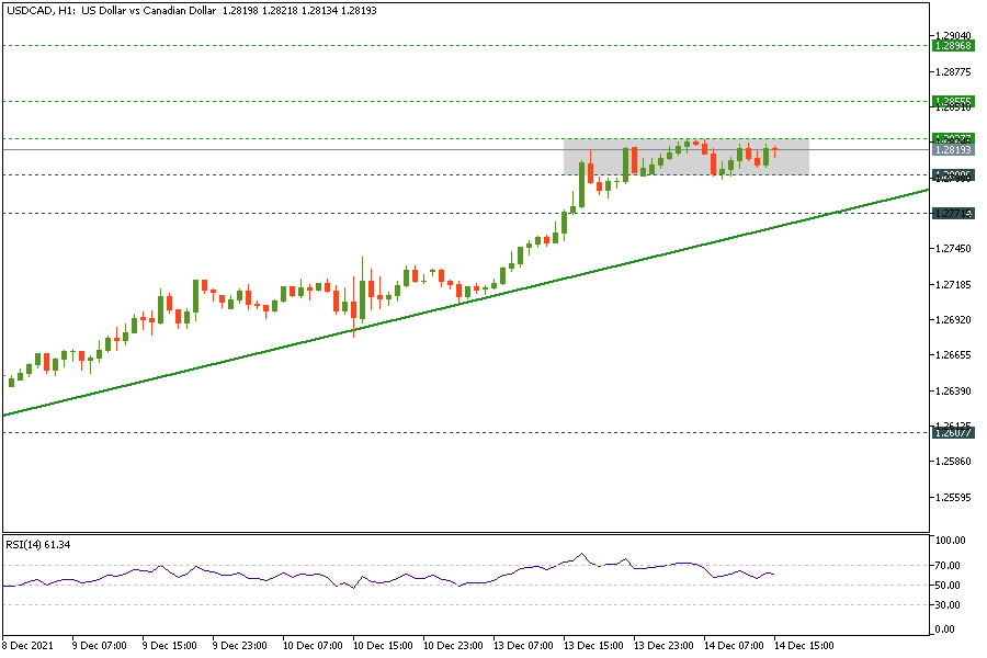 USDCADH1_14.png