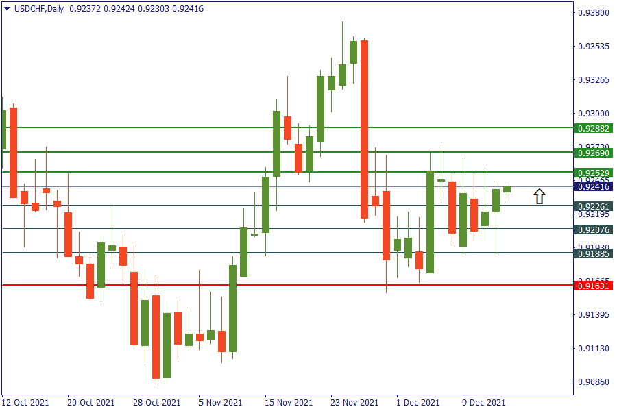 usdchf 15 des.png