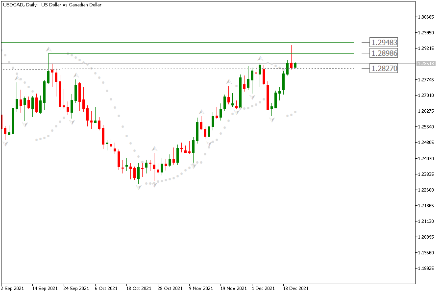 USDCADDaily 16 des.png