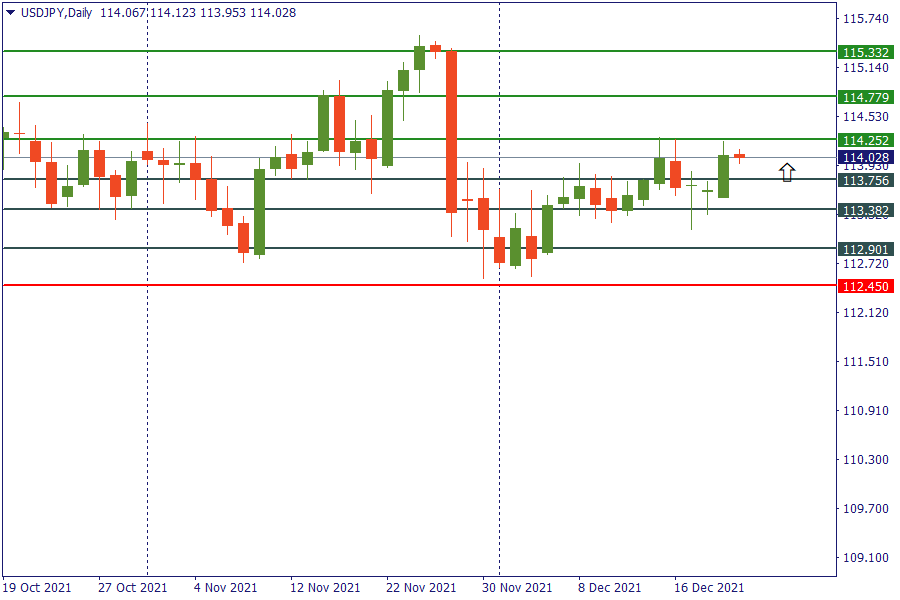 usdjpy 22 des.png