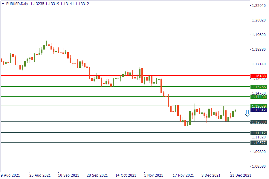 eurusd 23 des.png