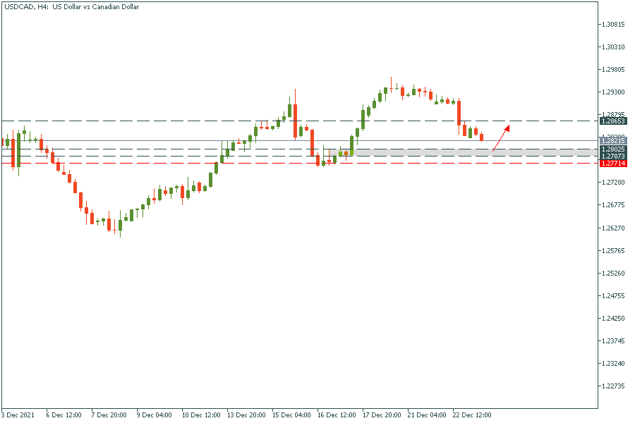 USDCADH4dddddggggggg.png