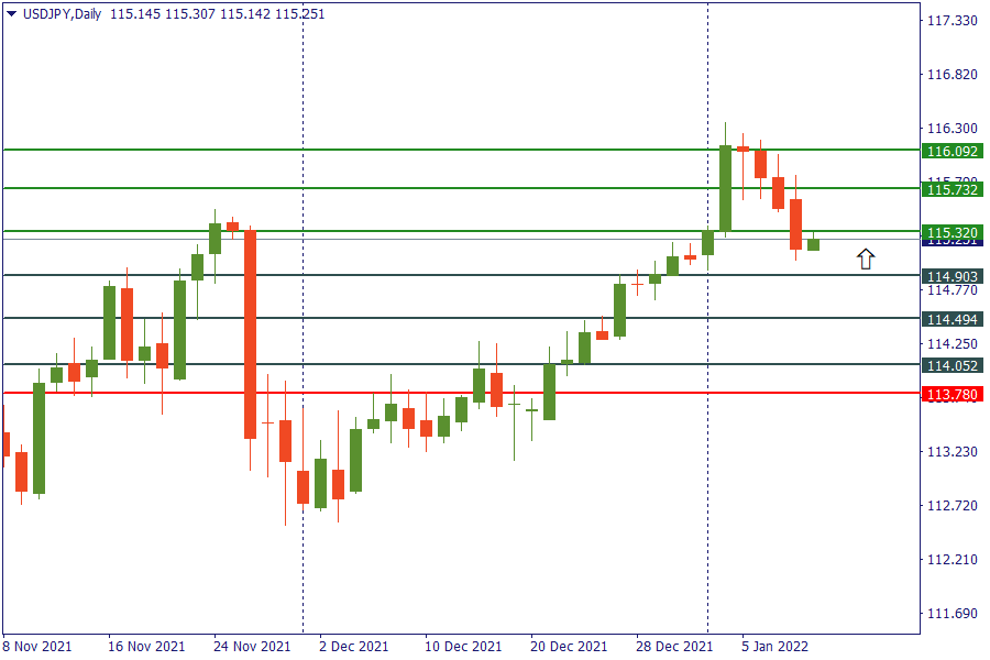 usdjpy 11 jan.png