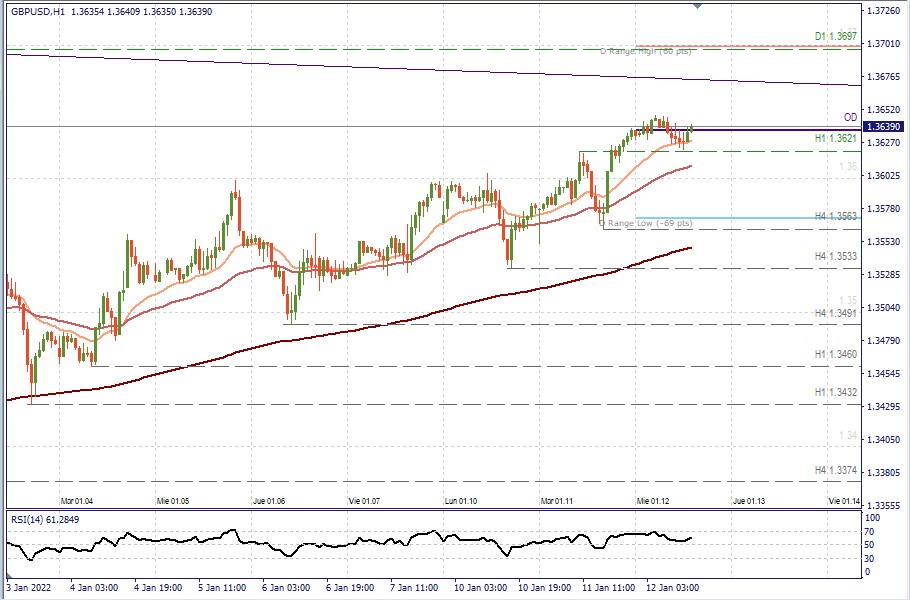 GBPUSD H1.jpg