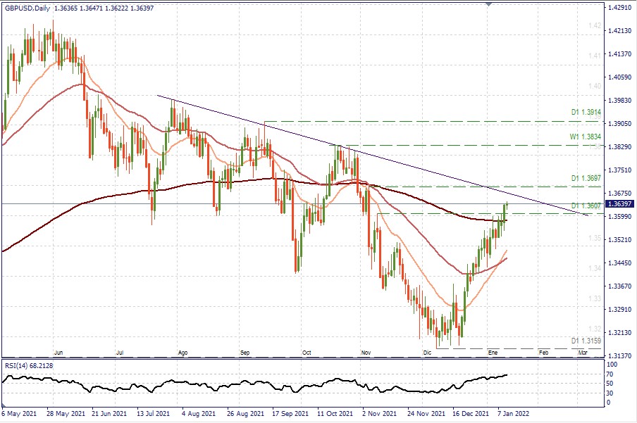 GBPUSD D1.jpg