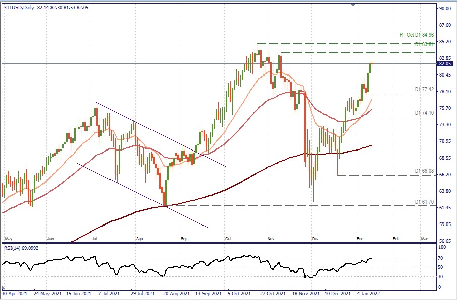 WTI D1.jpg