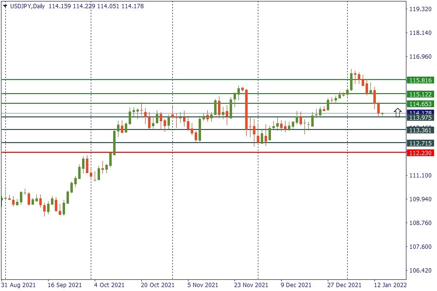 usdjpy 14 jan.png