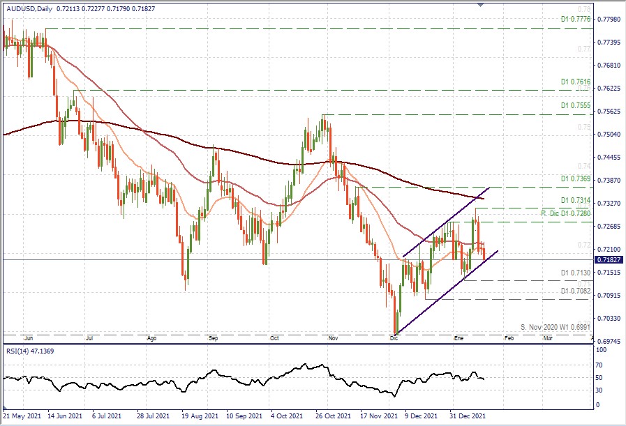 AUDUSD D1.jpg