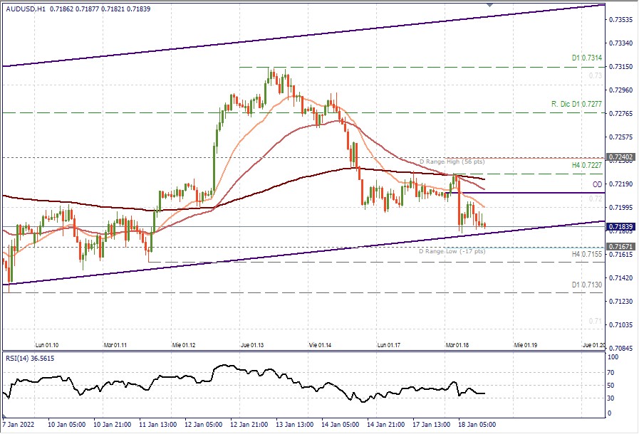 AUDUSD H1.jpg