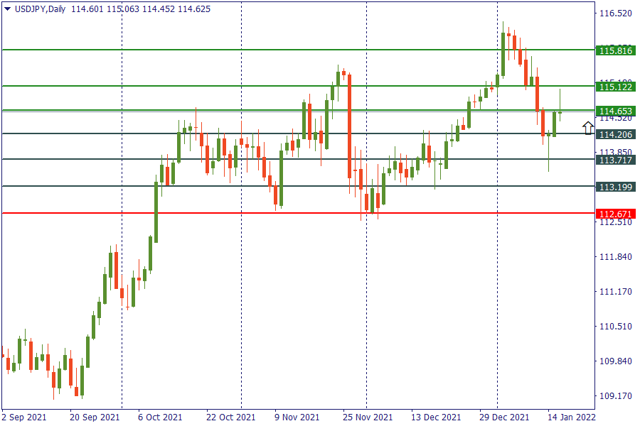 usdjpy 19 jan.png