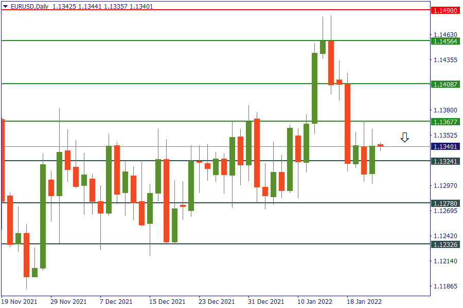 eurusd 24 jan.png