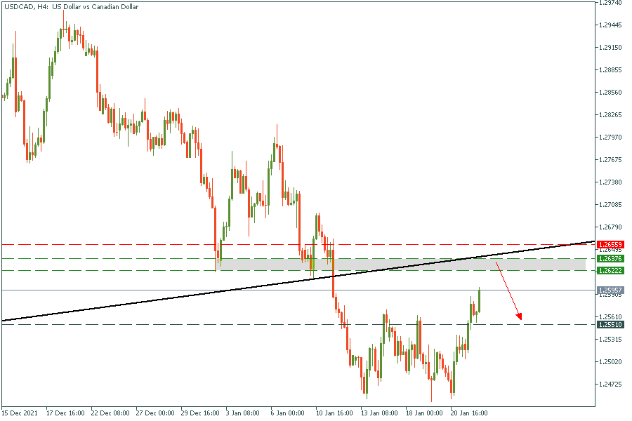 USDCADH4.png