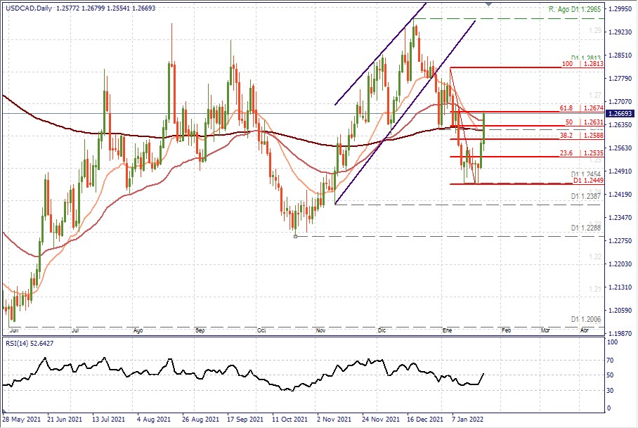 USDCAD D1.jpg