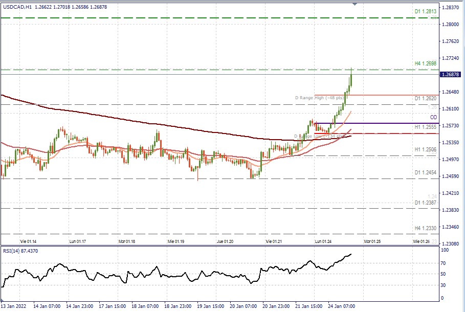 USDCAD H1.jpg