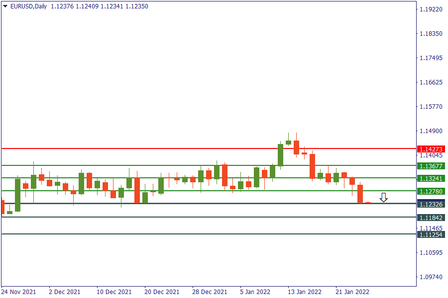 eurusd 27 jan.png