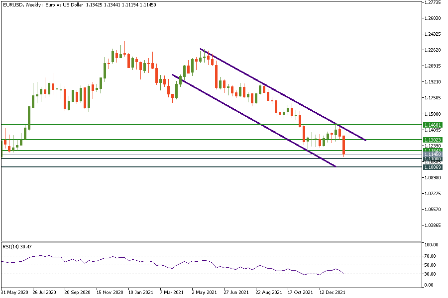 EURUSDWeekly_28.png