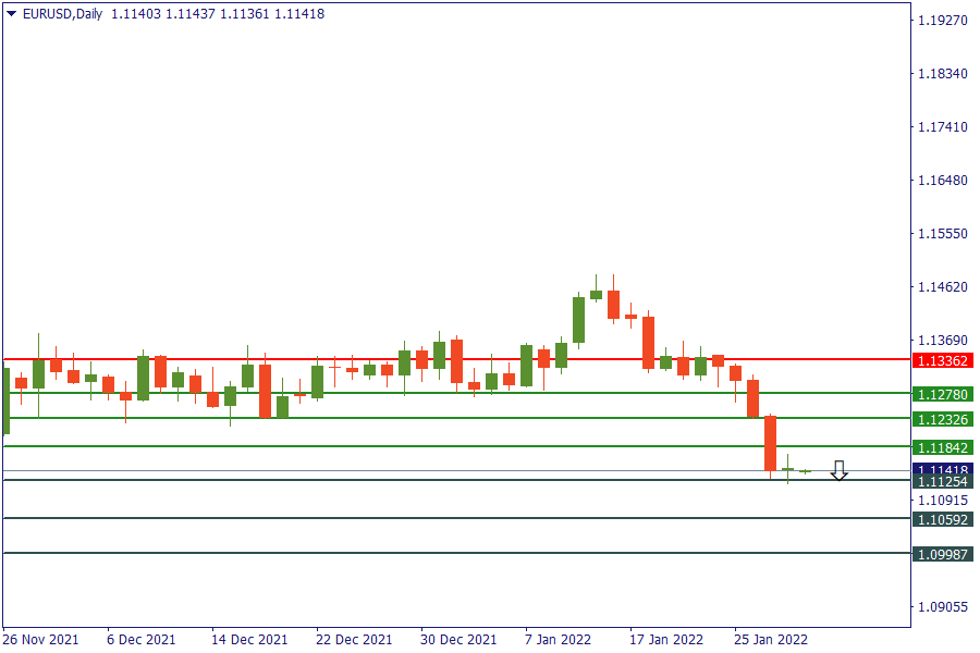 eurusd 31 jan.png