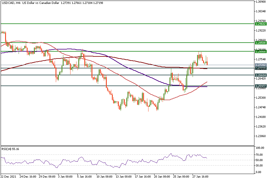 USDCADH4_31.png