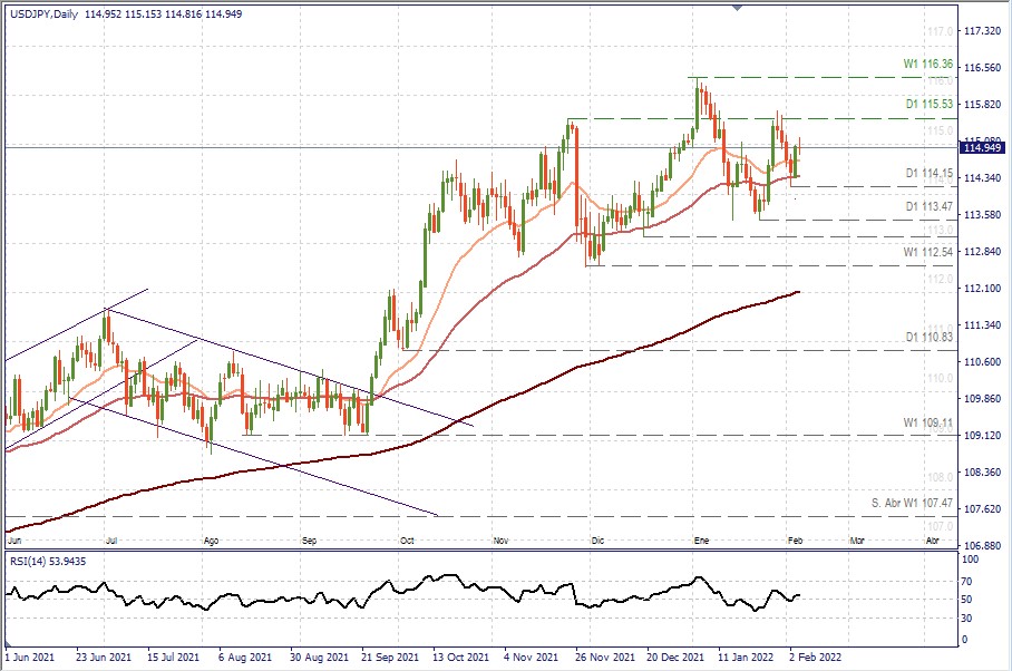 USDJPY D1.jpg