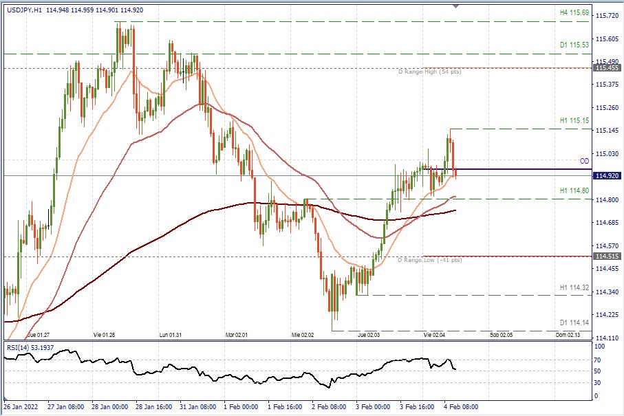 USDJPY H1.jpg