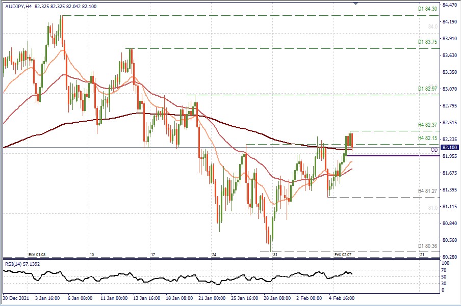 AUDJPY H4.jpg