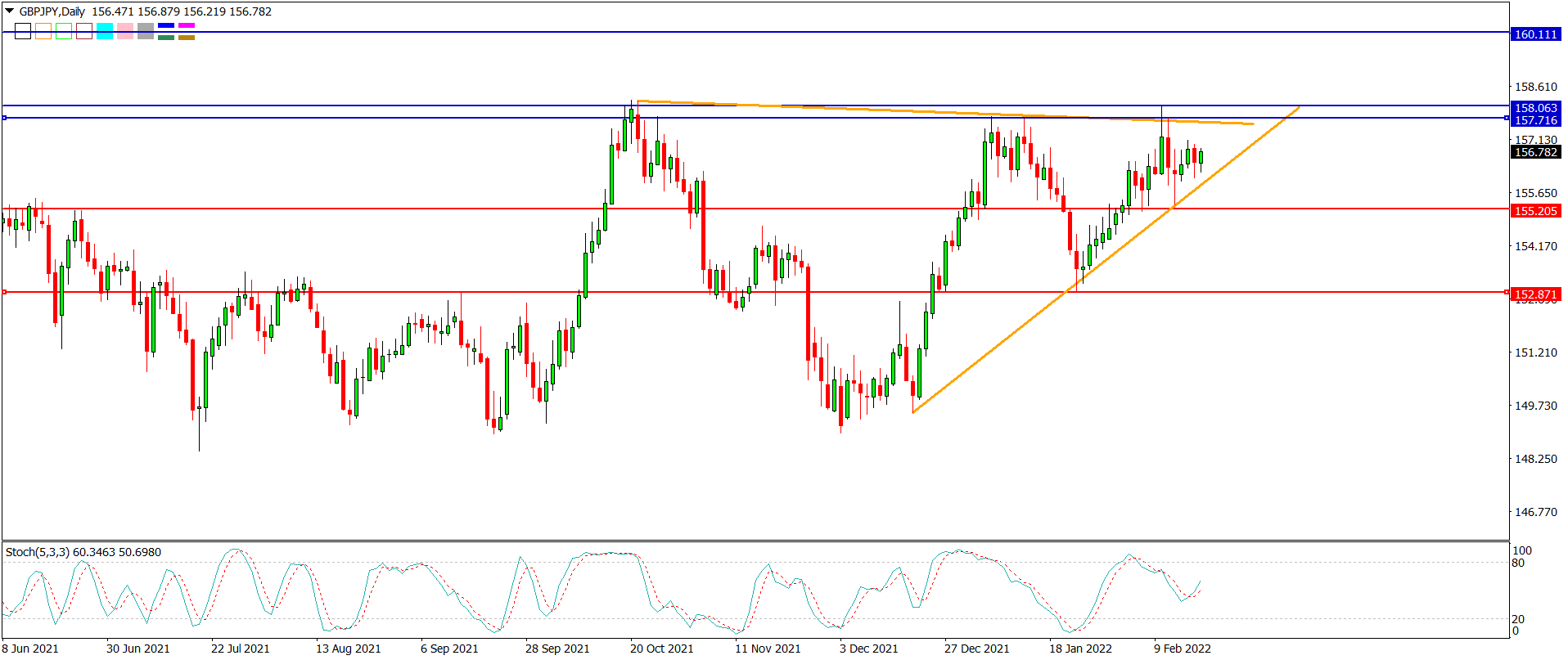 GBPJPY 180222.png