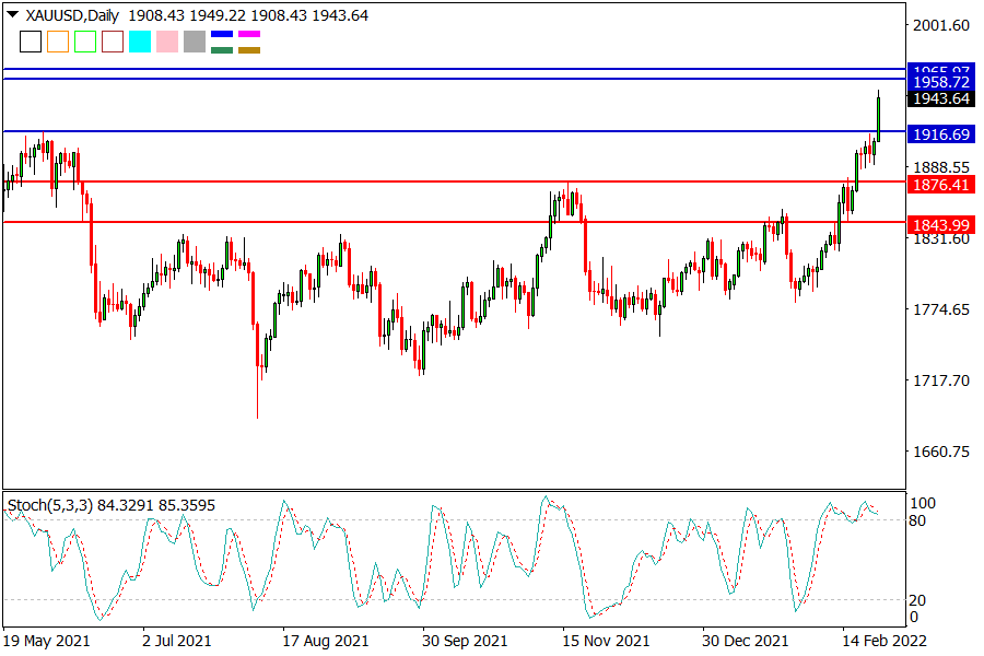 XAUUSD 240222-(2).png