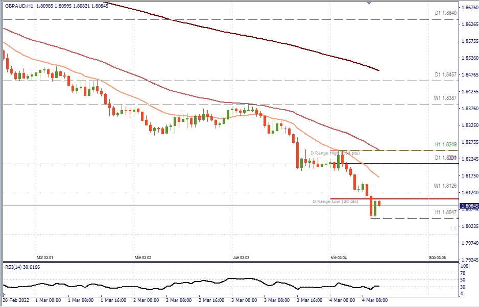 GBPAUD H1.jpg