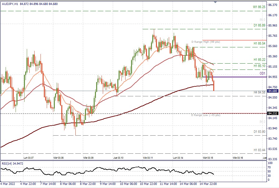 AUDJPY H1.jpg