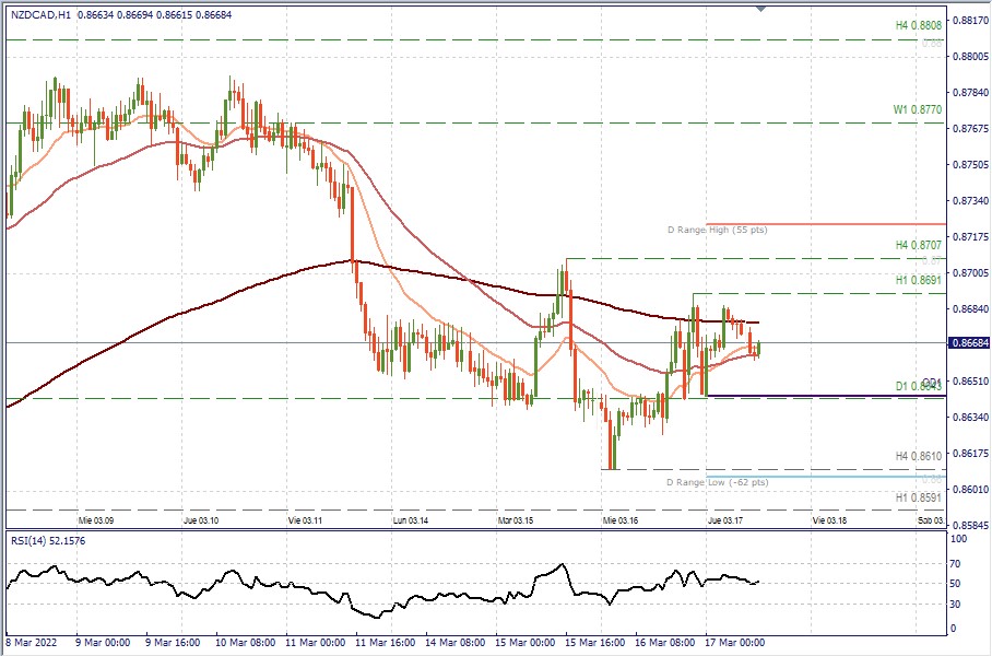 NZDCAD H1.jpg