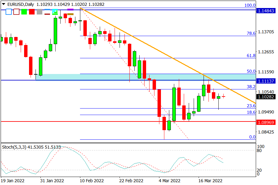 EURUSD 230322.png