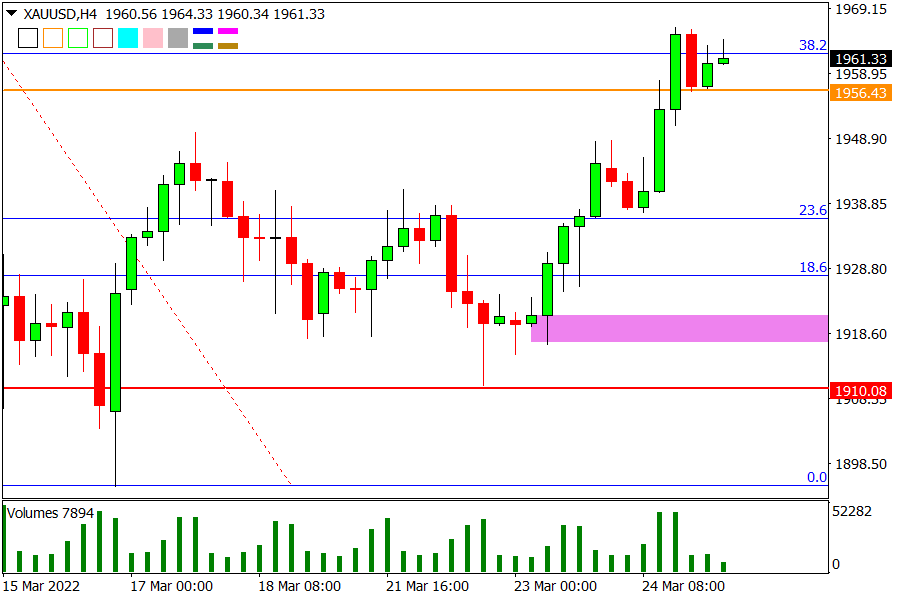 XAUUSD TF H4.png