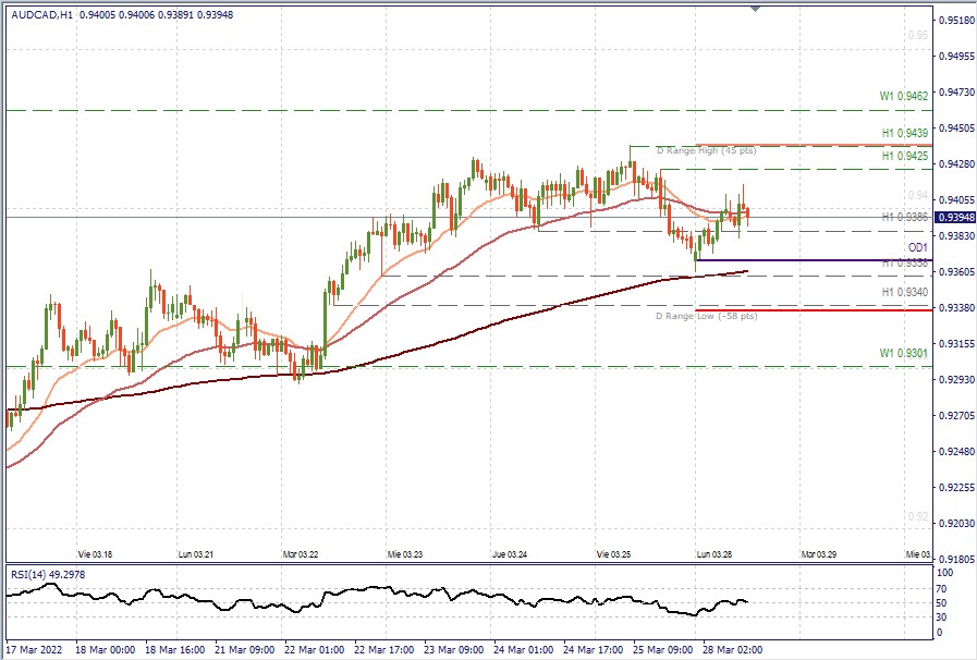 AUDCAD H1.jpg