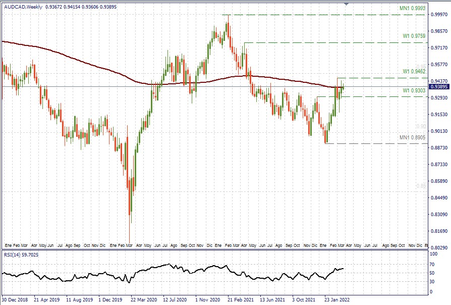 AUDCAD W.jpg