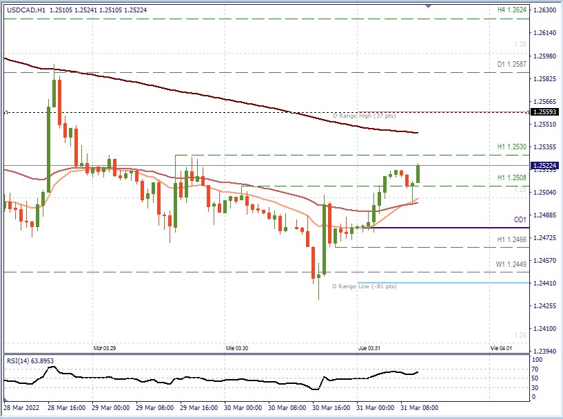 USDCAD H1.jpg