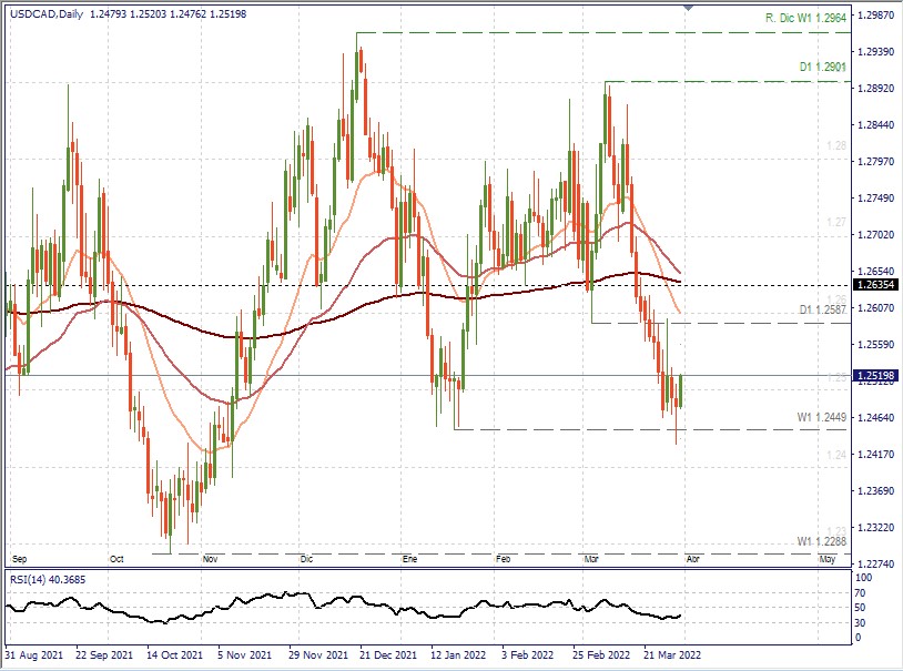 USDCAD D1.jpg