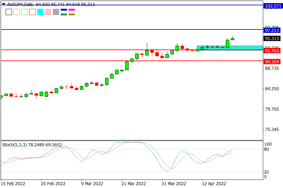 AUDJPY 200422.png