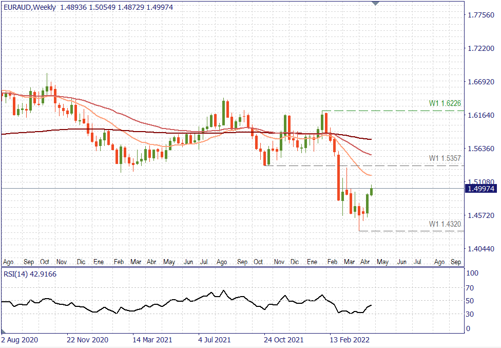 EURAUD W.png