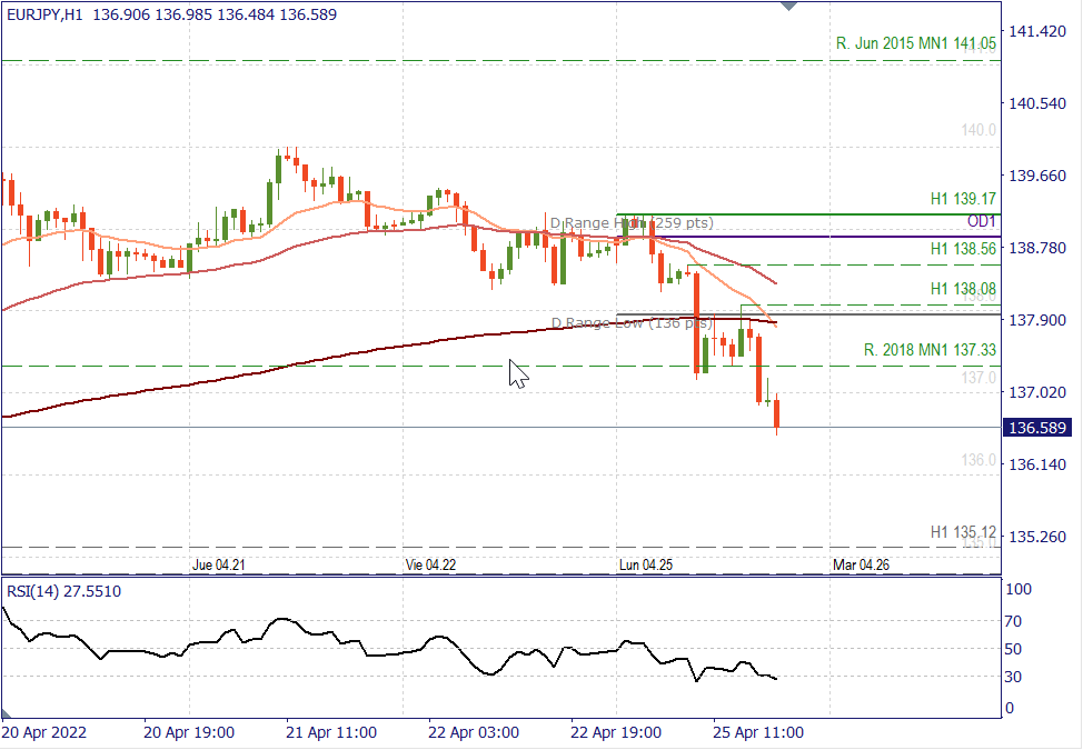 eurjpy h1.png